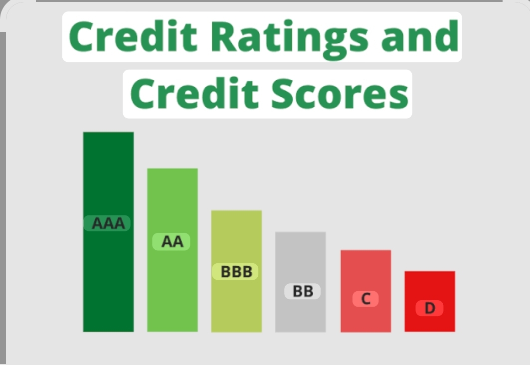 DataPro outlines key drivers of sovereign credit ratings